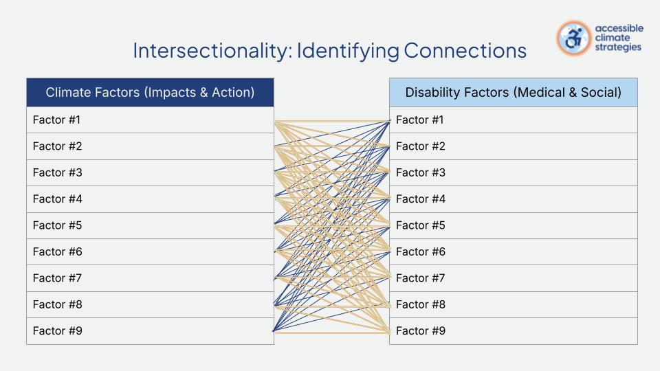 Trainings - Accessible Climate Strategies